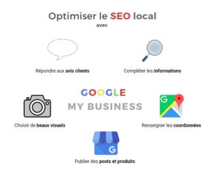 Optimiser-le-référencement-Local-avec-Google-My-business